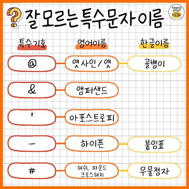 알아두면 유용한 특수문자 읽는법.jpg | 인스티즈