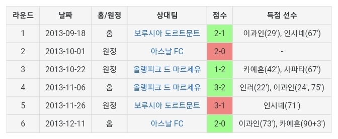나폴리 챔피언스리그 억까 레전드.jpg | 인스티즈