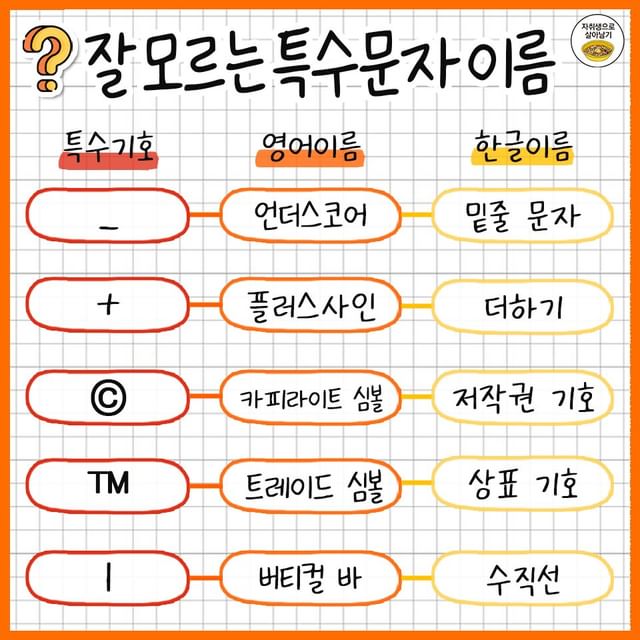 알아두면 유용한 특수문자 읽는법.jpg | 인스티즈