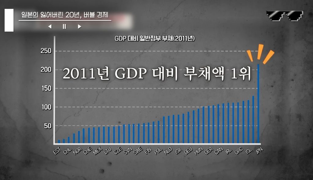 일본 버블경제 역사 파헤치기 | 인스티즈