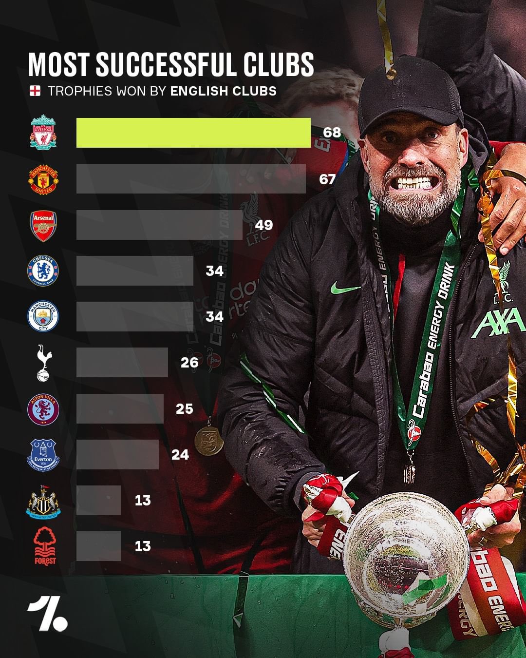 Record Attendance In English Football