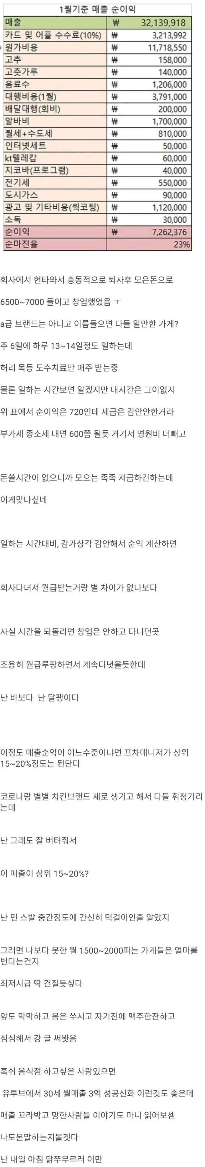 프차치킨집 순이익 인증한 펨코인.jpg - ☆ ··· 하프타임 - 樂soccer