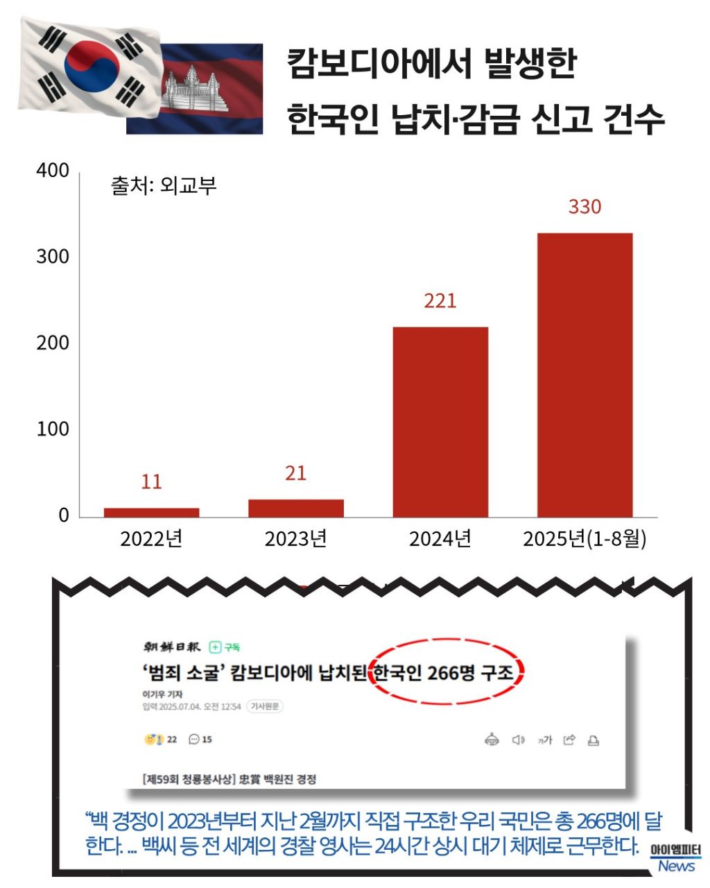윤석열-김건희-통일교-도이치모터스-캄보디아 | 인스티즈