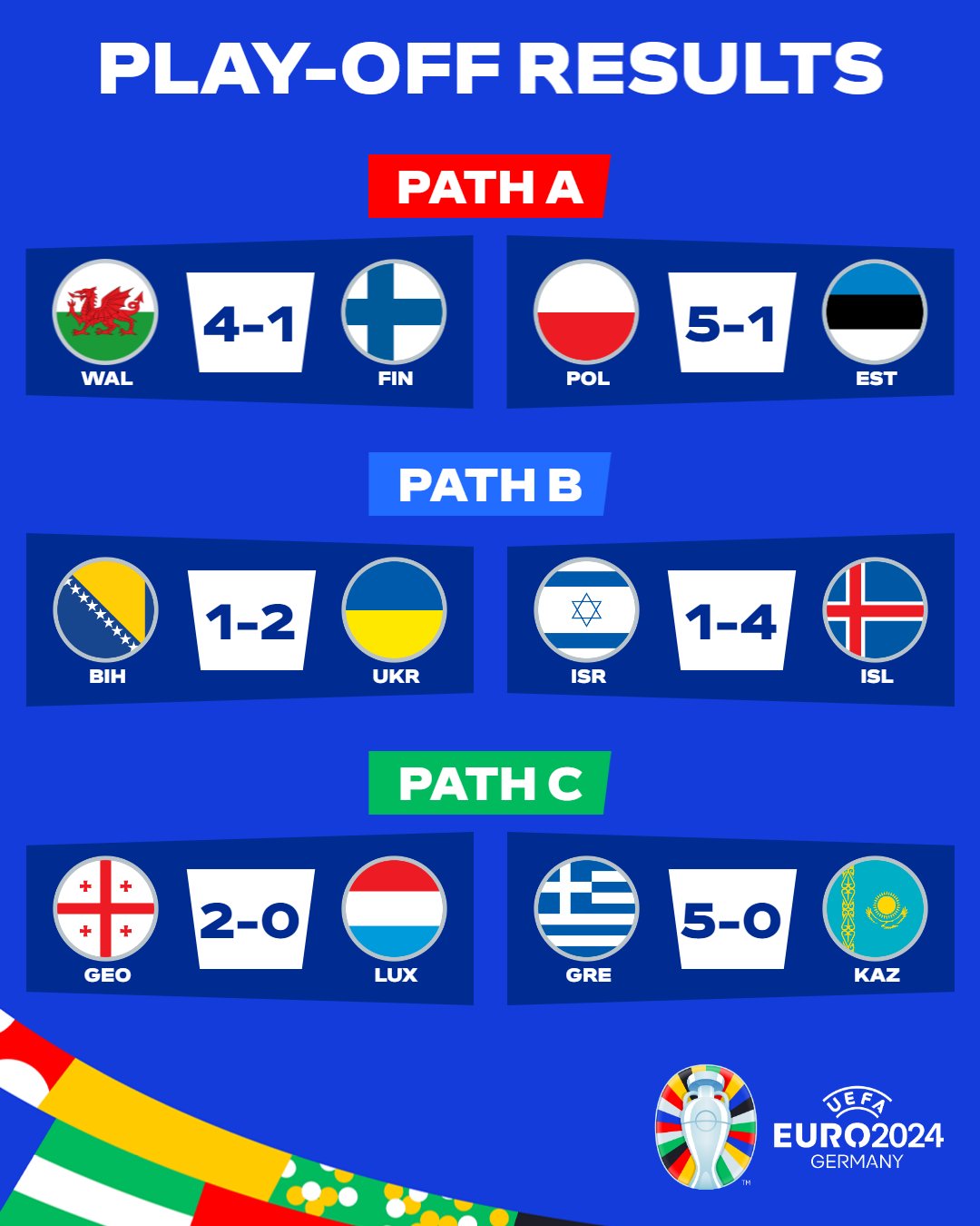 오늘자 UEFA 유로2024 플레이오프 경기 결과 - ★ ··· 하프타임 - 樂soccer 오늘자 UEFA 유로2024 플레이오프 경기 결과