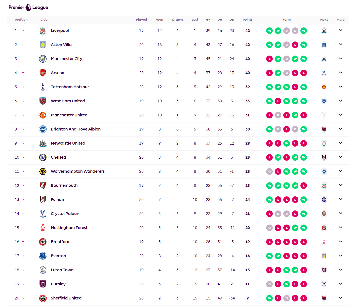 EPL 현재 순위 - ☆ ··· 하프타임 - 樂soccer