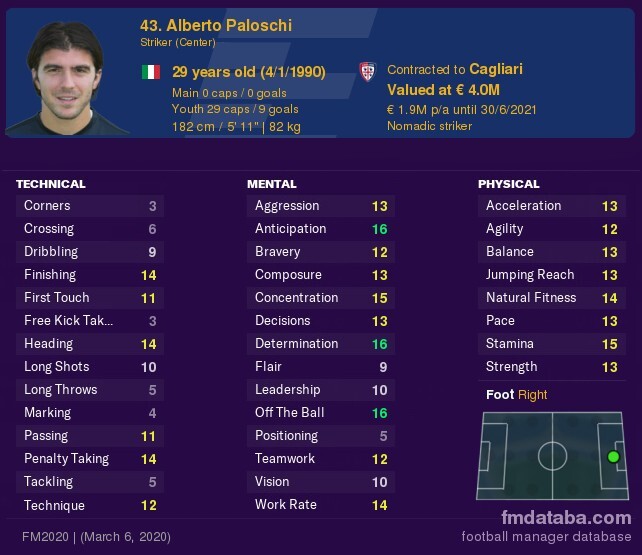 [펨네루머] 수도권 시민구단 - 알베르토 팔로스키 확정ㄷㄷㄷㄷ | 인스티즈