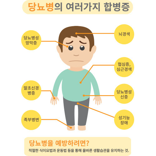 20,30대들 사이에서 급격히 늘고있는 질병.JPG | 인스티즈