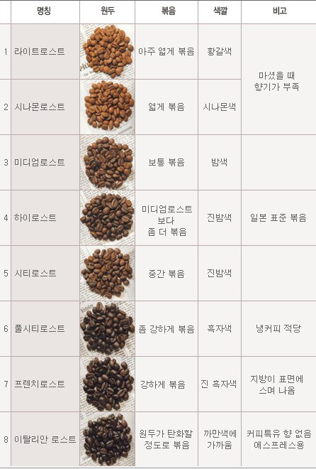 별커피 이미지
