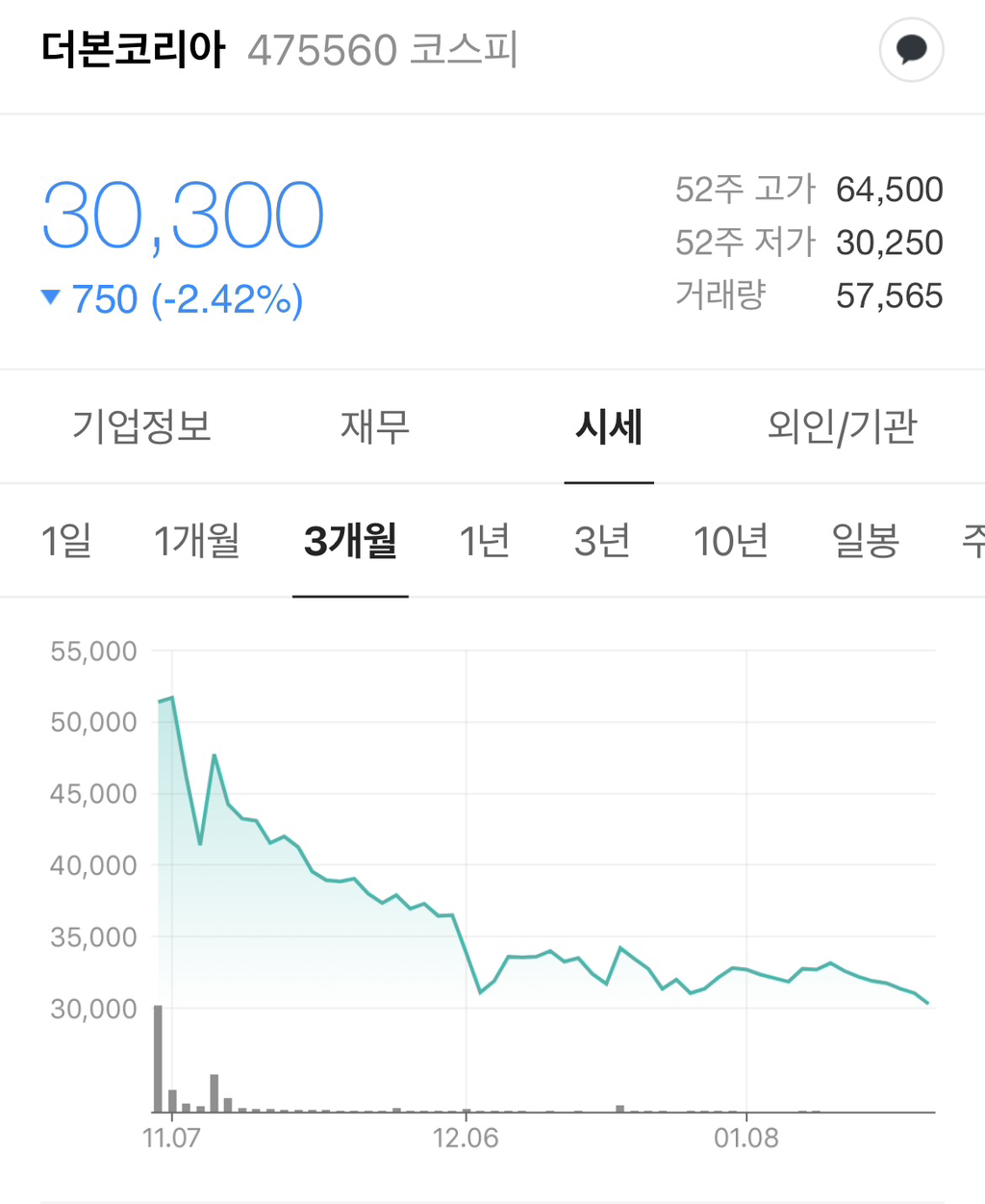 백종원 더본코리아 주식 근황 - ☆ ··· 하프타임 - 樂soccer