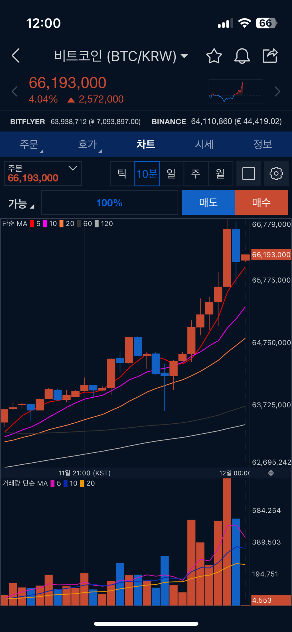 비트코인 무서워 ㄷㄷ - ☆ ··· 재테크 토크방 - 樂soccer