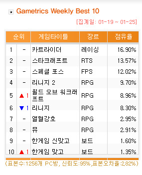 2005년 1월 PC방 게임 순위.jpg | 인스티즈