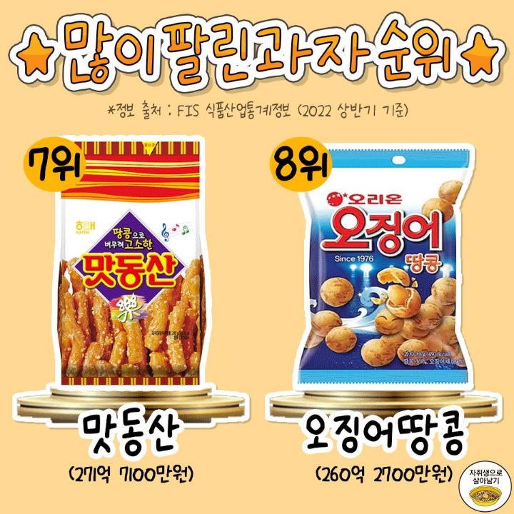 작년에 제일 많이 팔렸다는 과자 TOP 20 | 인스티즈