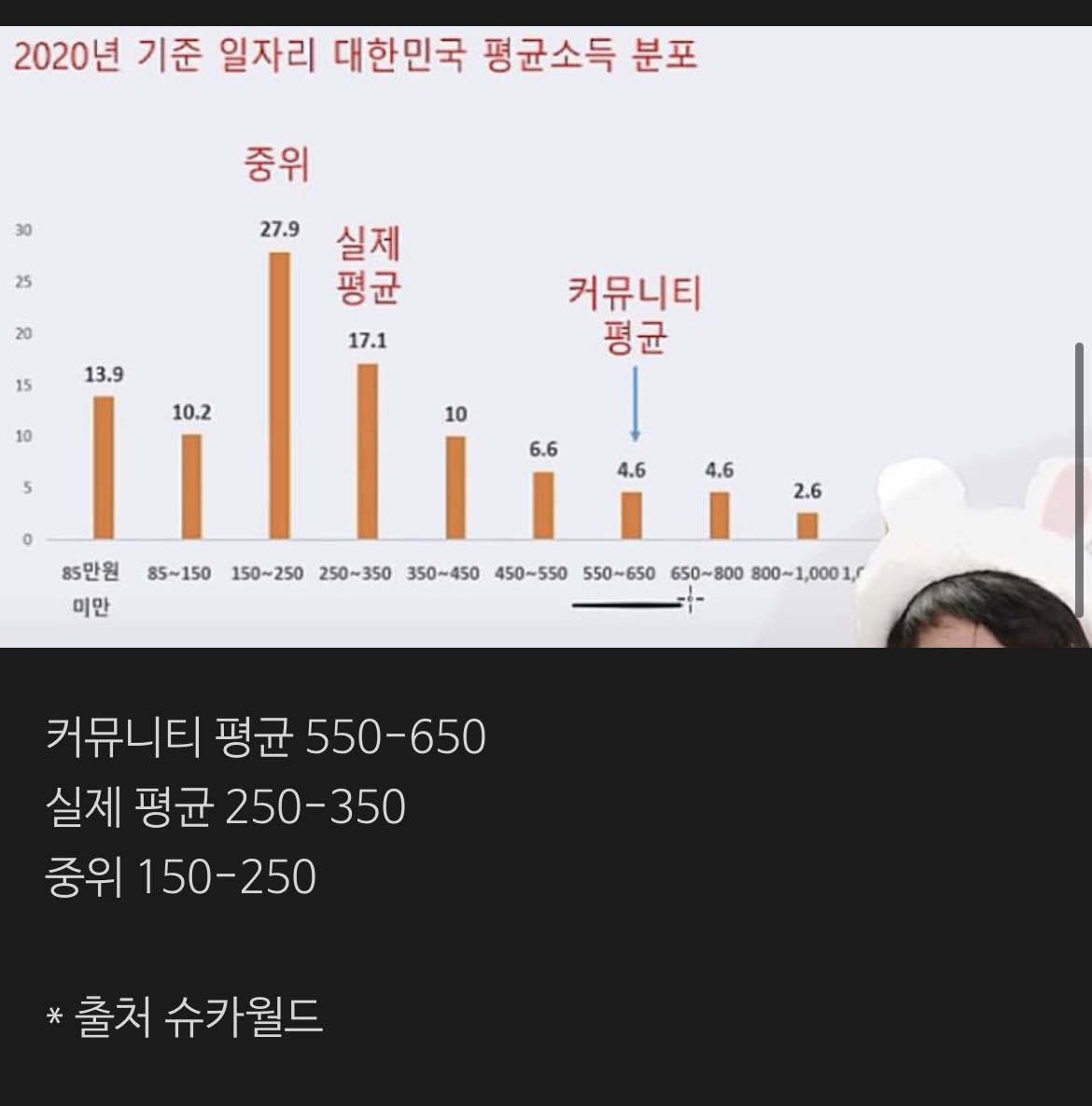2020년 대한민국 평균 소득 분포 - ☆ ··· 하프타임 - 樂soccer