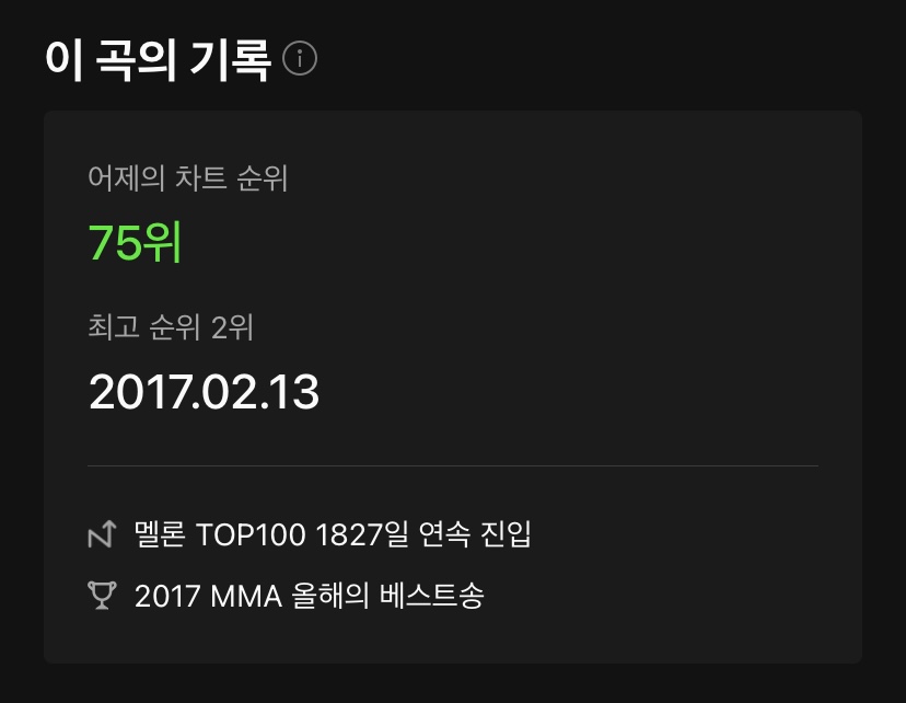 발매 이후 5년간 단 하루도 차트아웃된 적 없는 전설의 곡.jpg | 인스티즈