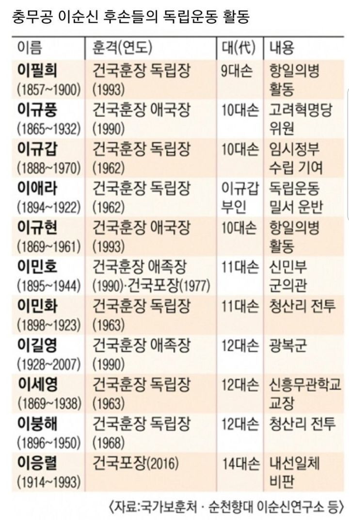 우리나라에서 가장 근본있는 가문.jpg | 인스티즈