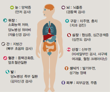20,30대들 사이에서 급격히 늘고있는 질병.JPG | 인스티즈