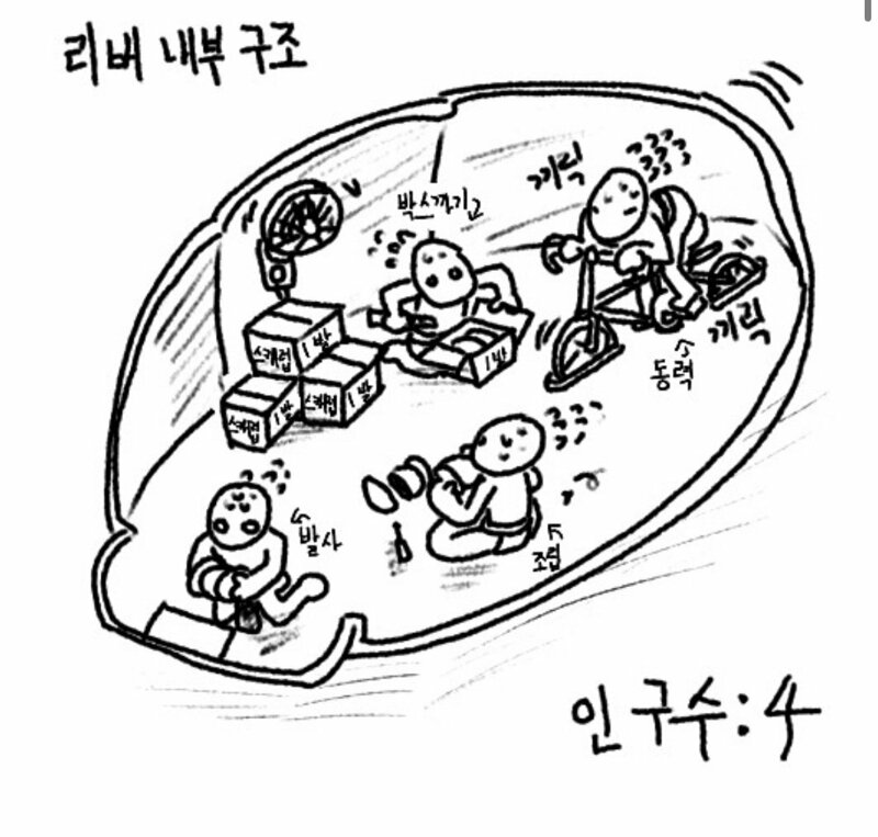 스타 리버 내부구조 | 인스티즈