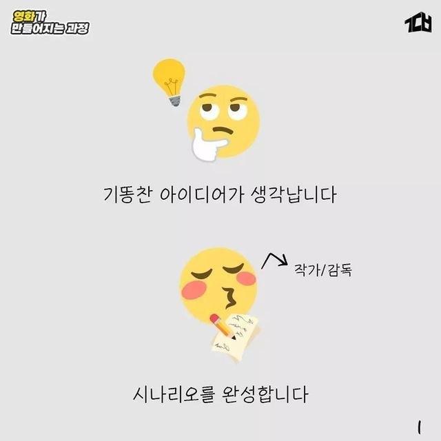 영화가 만들어지는 과정.jpg | 인스티즈