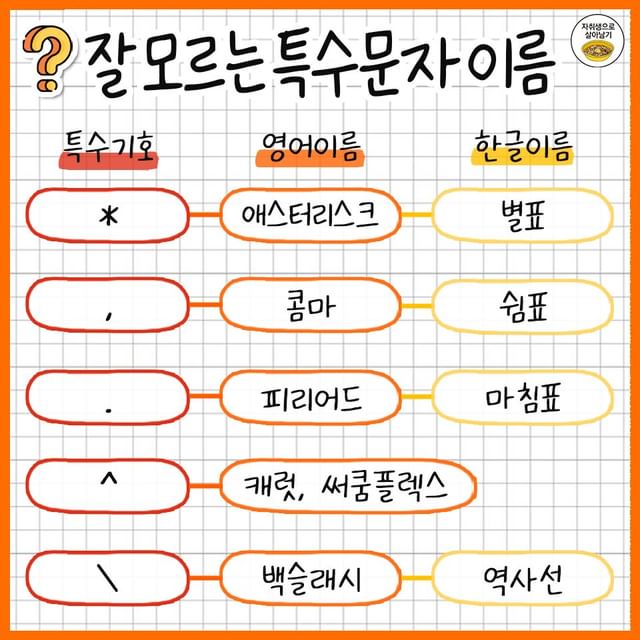 알아두면 유용한 특수문자 읽는법.jpg | 인스티즈