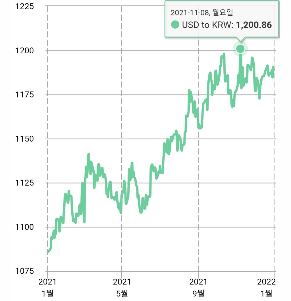 21년도 환율로 보는 1인당 GDP(한국,일본) - ☆ ··· 하프타임 - 樂soccer