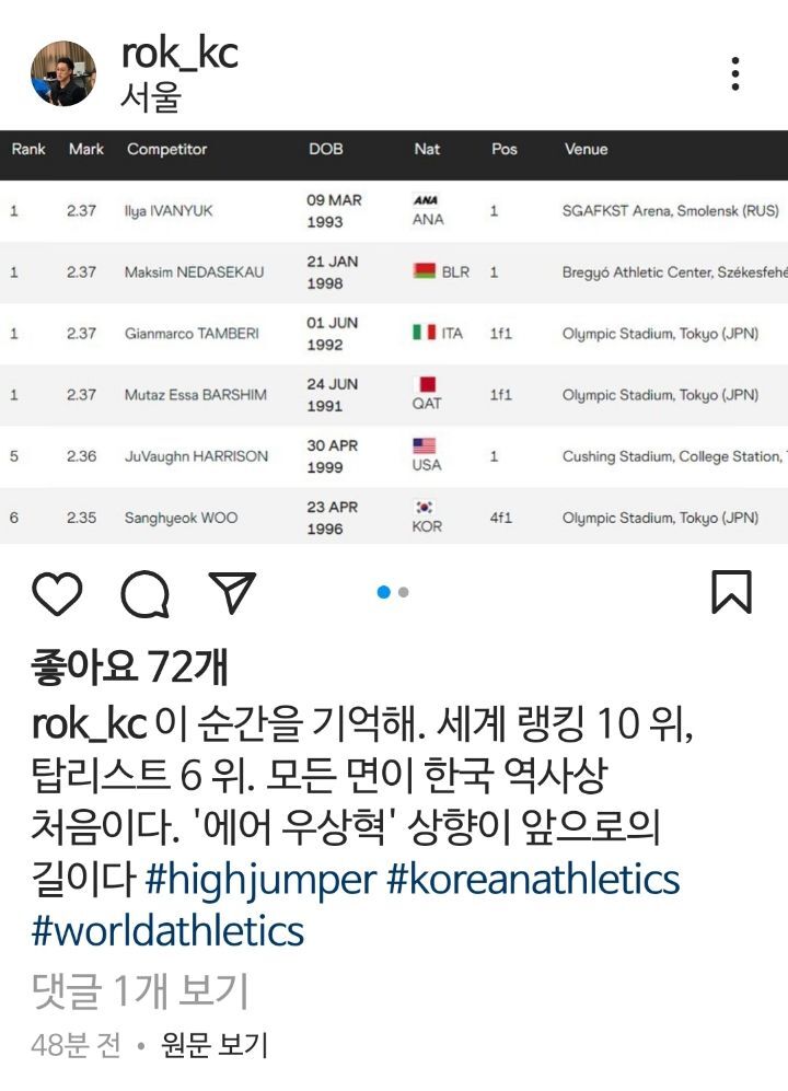 우상혁 세계랭킹10위 진입 -  ··· 하프타임 - 樂soccer 우상혁 세계랭킹10위 진입