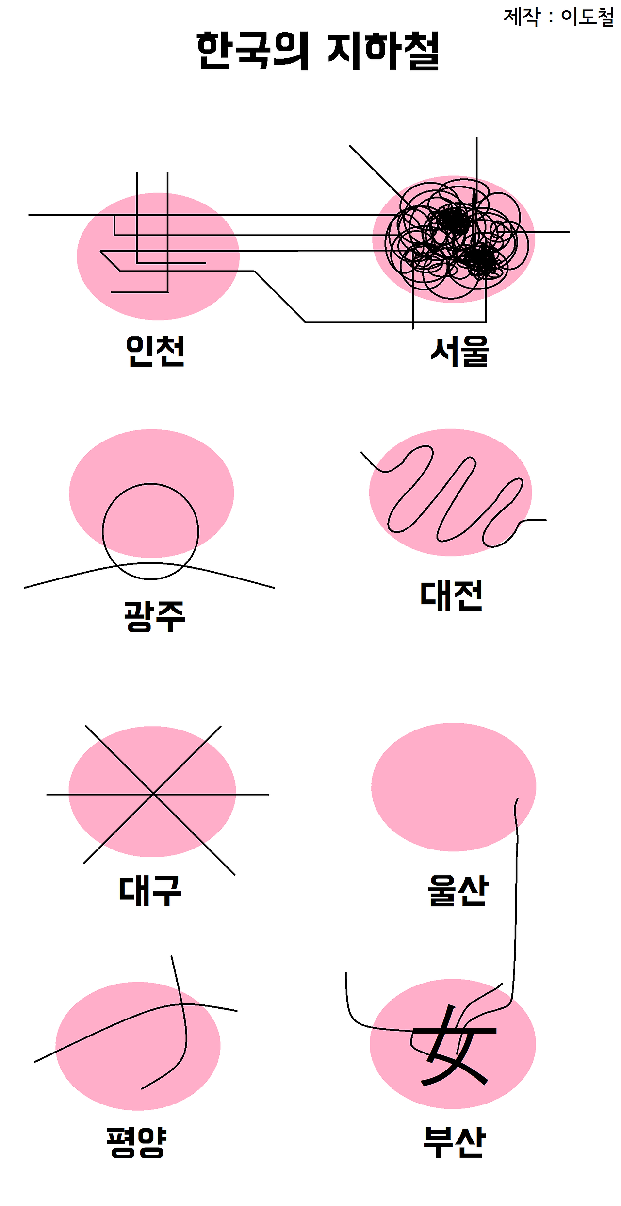 한국 지하철 요약 | 인스티즈