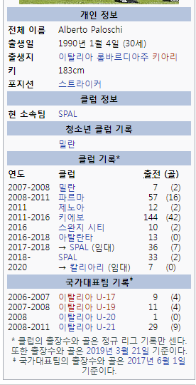 [펨네루머] 수도권 시민구단 - 알베르토 팔로스키 확정ㄷㄷㄷㄷ | 인스티즈