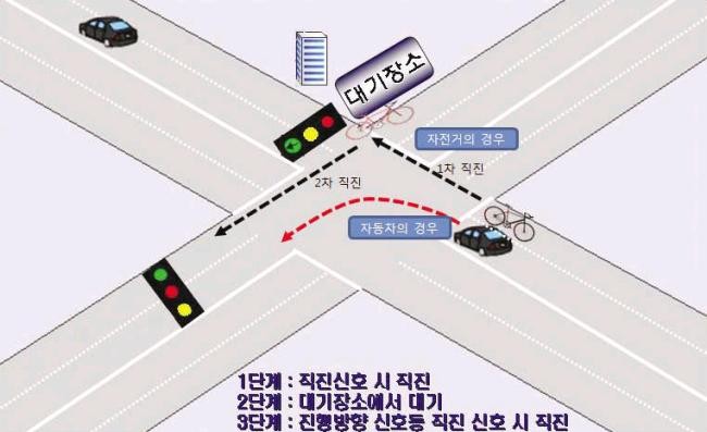 도로에서의 자전거 통행 규정 정리 | 인스티즈