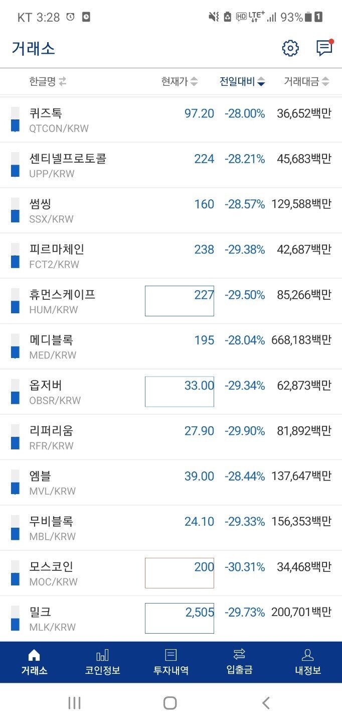 대하락장이 온 코인 근황 ㄷㄷㄷㄷ.jpg - 웃긴/안웃긴게시판 - 훌리건 천국