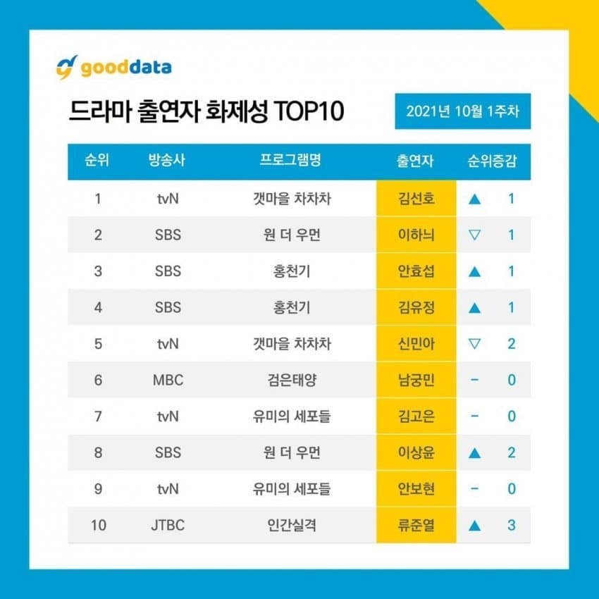 (주)드라마인 이미지