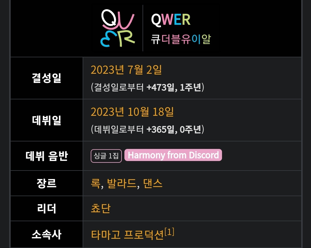 오늘 데뷔 1주년 맞이한 QWER | 인스티즈