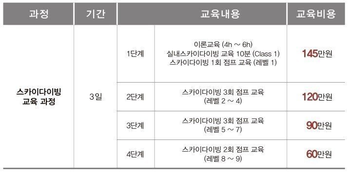 스카이다이빙 교육 + 장비 가격 ㄷㄷㄷㄷ.JPG | 인스티즈