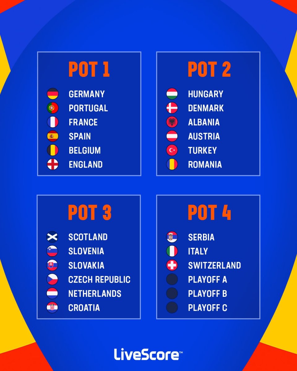 유로 2024 본선 조추첨 포트.jpg - ★ ··· 하프타임 - 樂soccer 유로 2024 본선 조추첨 포트.jpg