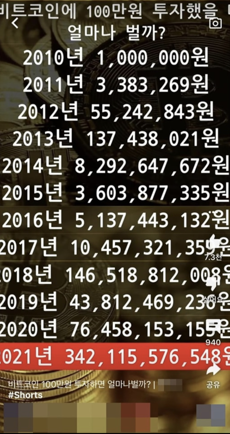 2010년에 비트코인 100만원을 샀다면.jpg - ☆ ··· 하프타임 - 樂soccer