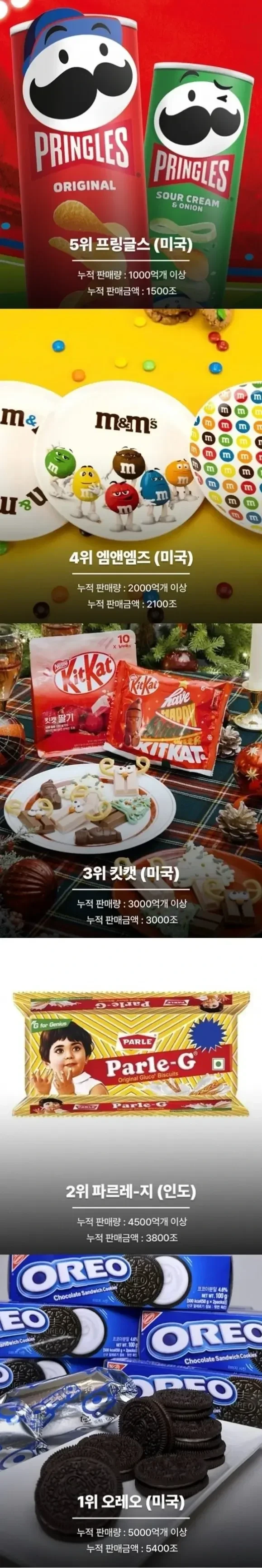 전 세계에서 가장 많이 팔린 과자 TOP5 | 인스티즈
