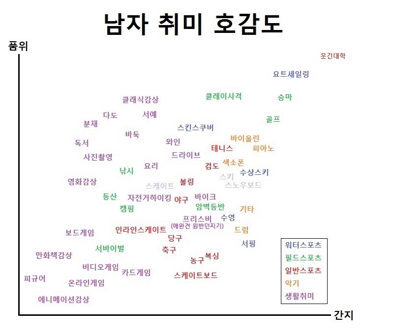 여성들이 보는 남자 취미 호감도 | 인스티즈