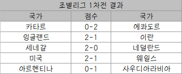 한달 동안 진짜 시뮬 돌린 보람 있는 듯??????? | 인스티즈