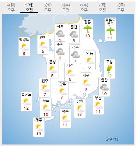 화.수.목 이미지