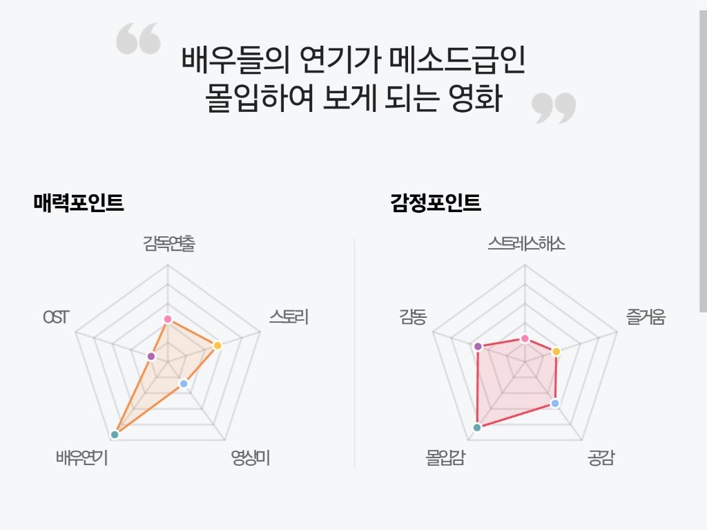 골드에그 이미지
