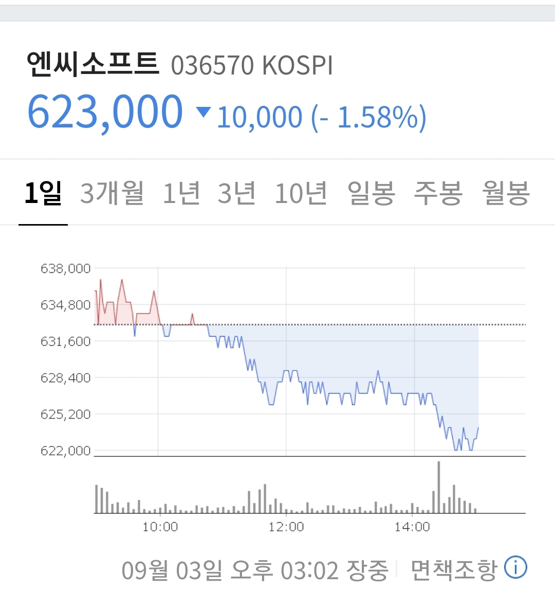 어디까지 내려갈지 궁금한 NC소프트 주가 - ☆ ··· 하프타임 - 樂soccer
