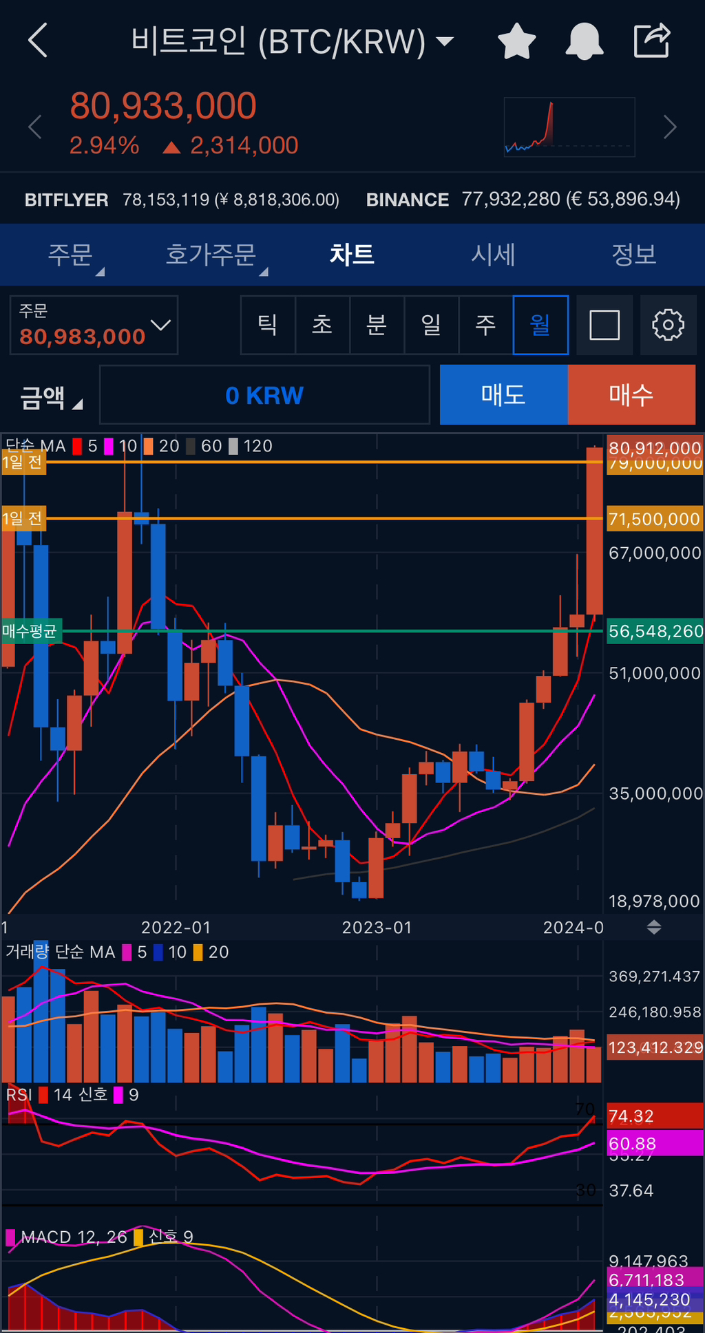 비트코인 근황 - ☆ ··· 하프타임 - 樂soccer