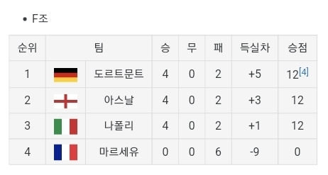 나폴리 챔피언스리그 억까 레전드.jpg | 인스티즈