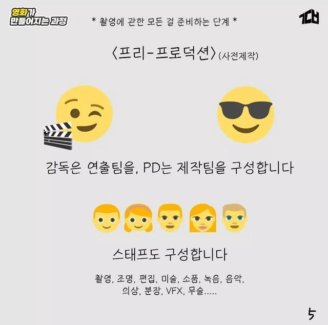 영화가 만들어지는 과정.jpg | 인스티즈