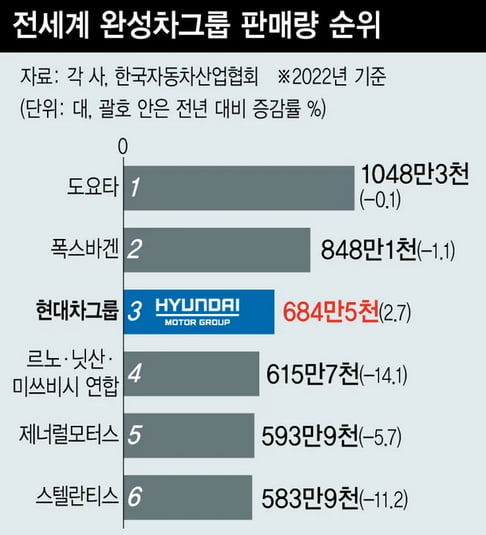 현기차 미국,인도에서 떡상중 | 인스티즈