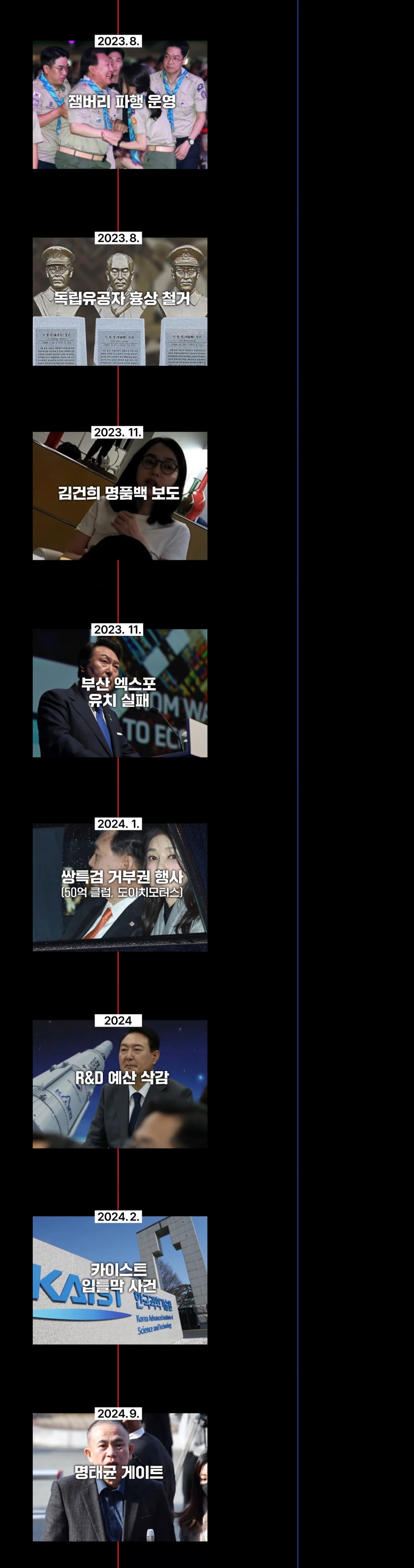 0.7%로 갈린 대한민국의 운명. 윤석열 정권의 끔찍한 3년 잊지맙시다 | 인스티즈