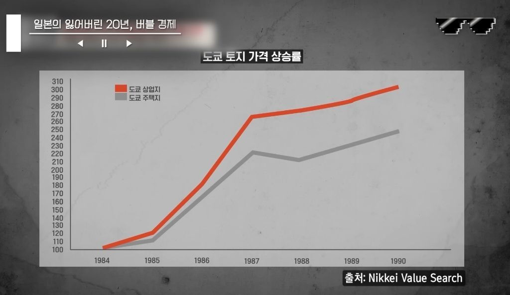 일본 버블경제 역사 파헤치기 | 인스티즈