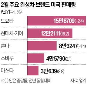 현기차 미국,인도에서 떡상중 | 인스티즈