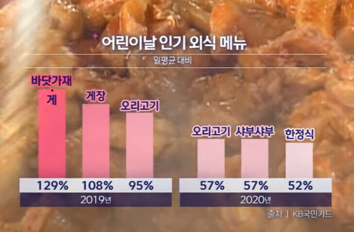 어린이날 인기 외식 메뉴.jpg | 인스티즈