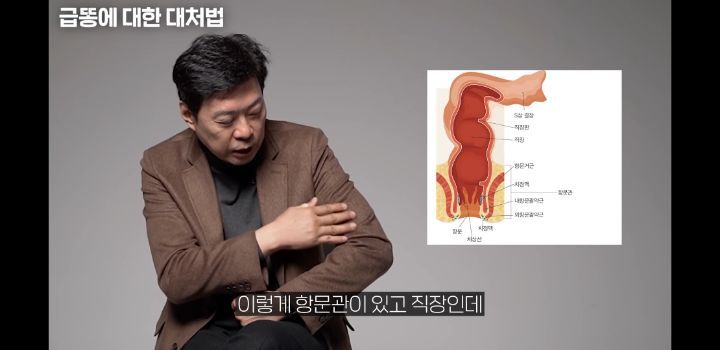 항문외과 의사가 '급똥' 참는 방법 - ★ ··· 하프타임 - 樂soccer