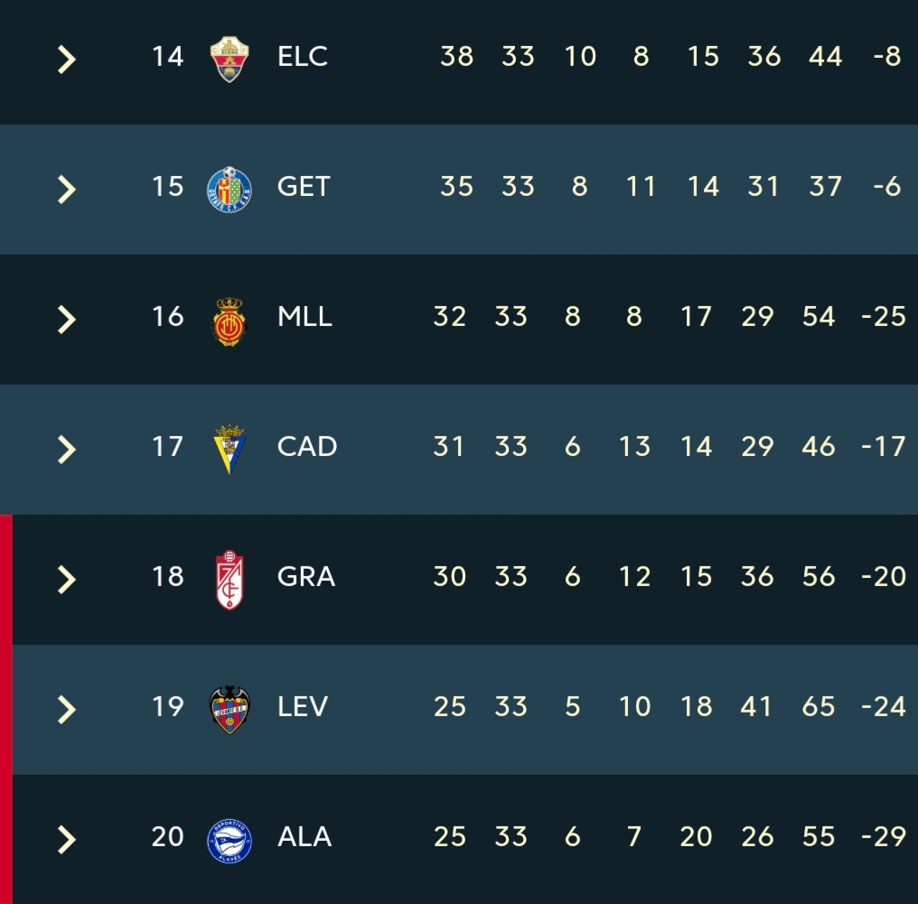 현재 라리가 순위 - ☆ ··· 하프타임 - 樂soccer